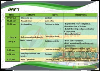 Modul team building (experiential learning 3d 2n) | PDF