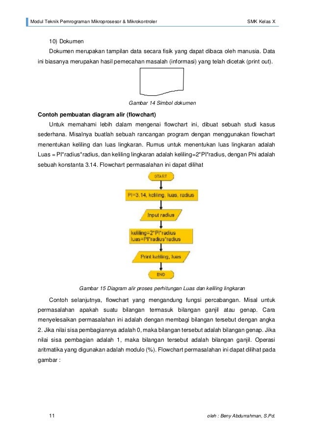 Contoh Soal Teknik Pemrograman Mikroprosesor Dan Contoh Soal Teknik Pemrograman Mikroprosesor Dan