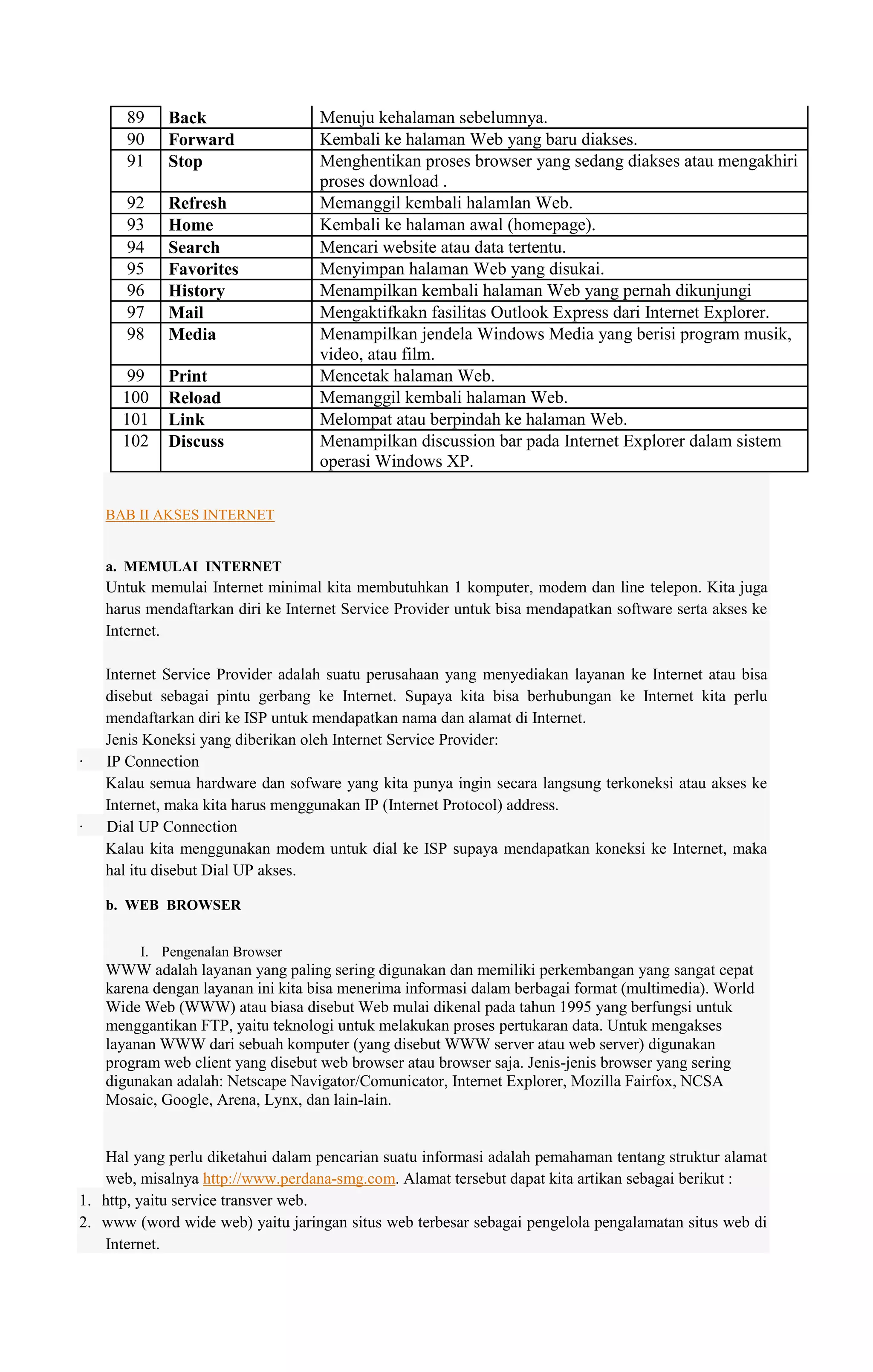 89
90
91

Back
Forward
Stop

92
93
94
95
96
97
98

Refresh
Home
Search
Favorites
History
Mail
Media

99
100
101
102

Print
Reload
Link
Discuss

Menuju kehalaman sebelumnya.
Kembali ke halaman Web yang baru diakses.
Menghentikan proses browser yang sedang diakses atau mengakhiri
proses download .
Memanggil kembali halamlan Web.
Kembali ke halaman awal (homepage).
Mencari website atau data tertentu.
Menyimpan halaman Web yang disukai.
Menampilkan kembali halaman Web yang pernah dikunjungi
Mengaktifkakn fasilitas Outlook Express dari Internet Explorer.
Menampilkan jendela Windows Media yang berisi program musik,
video, atau film.
Mencetak halaman Web.
Memanggil kembali halaman Web.
Melompat atau berpindah ke halaman Web.
Menampilkan discussion bar pada Internet Explorer dalam sistem
operasi Windows XP.

BAB II AKSES INTERNET

a. MEMULAI INTERNET

Untuk memulai Internet minimal kita membutuhkan 1 komputer, modem dan line telepon. Kita juga
harus mendaftarkan diri ke Internet Service Provider untuk bisa mendapatkan software serta akses ke
Internet.

·

·

Internet Service Provider adalah suatu perusahaan yang menyediakan layanan ke Internet atau bisa
disebut sebagai pintu gerbang ke Internet. Supaya kita bisa berhubungan ke Internet kita perlu
mendaftarkan diri ke ISP untuk mendapatkan nama dan alamat di Internet.
Jenis Koneksi yang diberikan oleh Internet Service Provider:
IP Connection
Kalau semua hardware dan sofware yang kita punya ingin secara langsung terkoneksi atau akses ke
Internet, maka kita harus menggunakan IP (Internet Protocol) address.
Dial UP Connection
Kalau kita menggunakan modem untuk dial ke ISP supaya mendapatkan koneksi ke Internet, maka
hal itu disebut Dial UP akses.
b. WEB BROWSER
I. Pengenalan Browser

WWW adalah layanan yang paling sering digunakan dan memiliki perkembangan yang sangat cepat
karena dengan layanan ini kita bisa menerima informasi dalam berbagai format (multimedia). World
Wide Web (WWW) atau biasa disebut Web mulai dikenal pada tahun 1995 yang berfungsi untuk
menggantikan FTP, yaitu teknologi untuk melakukan proses pertukaran data. Untuk mengakses
layanan WWW dari sebuah komputer (yang disebut WWW server atau web server) digunakan
program web client yang disebut web browser atau browser saja. Jenis-jenis browser yang sering
digunakan adalah: Netscape Navigator/Comunicator, Internet Explorer, Mozilla Fairfox, NCSA
Mosaic, Google, Arena, Lynx, dan lain-lain.

Hal yang perlu diketahui dalam pencarian suatu informasi adalah pemahaman tentang struktur alamat
web, misalnya http://www.perdana-smg.com. Alamat tersebut dapat kita artikan sebagai berikut :
1. http, yaitu service transver web.
2. www (word wide web) yaitu jaringan situs web terbesar sebagai pengelola pengalamatan situs web di
Internet.

 