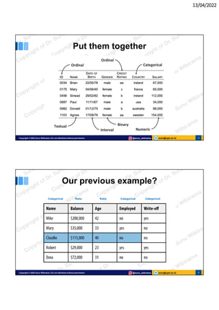 13/04/2022
sunu@ugm.ac.id
Copyright © 2022 Sunu Wibirama | Do not distribute without permission @sunu_wibirama 3
Put them together
sunu@ugm.ac.id
Copyright © 2022 Sunu Wibirama | Do not distribute without permission @sunu_wibirama 4
Our previous example?
Categorical Ratio Ratio Categorical Categorical
 