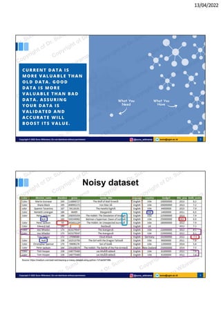 13/04/2022
sunu@ugm.ac.id
Copyright © 2022 Sunu Wibirama | Do not distribute without permission @sunu_wibirama 3
sunu@ugm.ac.id
Copyright © 2022 Sunu Wibirama | Do not distribute without permission @sunu_wibirama 4
Noisy dataset
Source: https://medium.com/well-red/cleaning-a-messy-dataset-using-python-7d7ab0bf199b
 