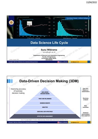 13/04/2022
sunu@ugm.ac.id
Copyright © 2022 Sunu Wibirama | Do not distribute without permission @sunu_wibirama 1
Sunu Wibirama
sunu@ugm.ac.id
Department of Electrical and Information Engineering
Faculty of Engineering
Universitas Gadjah Mada
INDONESIA
Data Science Life Cycle
Kecerdasan Buatan | Artificial Intelligence
Version: January 2022
sunu@ugm.ac.id
Copyright © 2022 Sunu Wibirama | Do not distribute without permission @sunu_wibirama 2
Data-Driven Decision Making (3DM)
End user:
Clients or
stakeholders
Business
analysts
Data
scientists
Database
administrator/
data engineers
Improving accuracy
of business
decision making
Source: A. Tan, “Data management: A foundation of effective data science”, The Capco Institute Journal of Financial Transformation, 2019, p.31
 