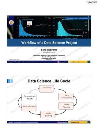 13/04/2022
sunu@ugm.ac.id
Copyright © 2022 Sunu Wibirama | Do not distribute without permission @sunu_wibirama 1
Sunu Wibirama
sunu@ugm.ac.id
Department of Electrical and Information Engineering
Faculty of Engineering
Universitas Gadjah Mada
INDONESIA
Workflow of a Data Science Project
Kecerdasan Buatan | Artificial Intelligence
Version: January 2022
sunu@ugm.ac.id
Copyright © 2022 Sunu Wibirama | Do not distribute without permission @sunu_wibirama 2
Data Science Life Cycle
Source: https://www.edureka.co/blog/what-is-data-science/
 