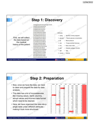 13/04/2022
sunu@ugm.ac.id
Copyright © 2022 Sunu Wibirama | Do not distribute without permission @sunu_wibirama 5
Attributes:
1. npreg – Number of times pregnant
2. glucose – Plasma glucose concentration
3. bp – Blood pressure
4. skin – Triceps skinfold thickness
5. bmi – Body mass index
6. ped – Diabetes pedigree function
7. age – Age
8. income – Income
Step 1: Discovery
First, we will collect
the data based on
the medical
history of the patient
sunu@ugm.ac.id
Copyright © 2022 Sunu Wibirama | Do not distribute without permission @sunu_wibirama 6
• Now, once we have the data, we need
to clean and prepare the data for data
analysis.
• This data has a lot of inconsistencies
like missing values, blank columns,
abrupt values and incorrect data format
which need to be cleaned.
• Here, we have organized the data into a
single table under different attributes –
making it look more structured.
Step 2: Preparation
 