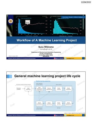 13/04/2022
sunu@ugm.ac.id
Copyright © 2022 Sunu Wibirama | Do not distribute without permission @sunu_wibirama 1
Sunu Wibirama
sunu@ugm.ac.id
Department of Electrical and Information Engineering
Faculty of Engineering
Universitas Gadjah Mada
INDONESIA
Workflow of A Machine Learning Project
Kecerdasan Buatan | Artificial Intelligence
Version: January 2022
sunu@ugm.ac.id
Copyright © 2022 Sunu Wibirama | Do not distribute without permission @sunu_wibirama 2
General machine learning project life cycle
[Source: A. Burkov, Machine Learning Engineering, 2020]
 