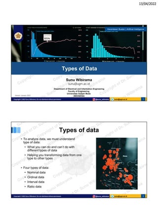 13/04/2022
sunu@ugm.ac.id
Copyright © 2022 Sunu Wibirama | Do not distribute without permission @sunu_wibirama 1
Sunu Wibirama
sunu@ugm.ac.id
Department of Electrical and Information Engineering
Faculty of Engineering
Universitas Gadjah Mada
INDONESIA
Types of Data
Kecerdasan Buatan | Artificial Intelligence
Version: January 2022
sunu@ugm.ac.id
Copyright © 2022 Sunu Wibirama | Do not distribute without permission @sunu_wibirama 2
Types of data
• To analyze data, we must understand
type of data:
• What you can do and can’t do with
different types of data
• Helping you transforming data from one
type to other types
• Four types of data:
• Nominal data
• Ordinal data
• Interval data
• Ratio data
 