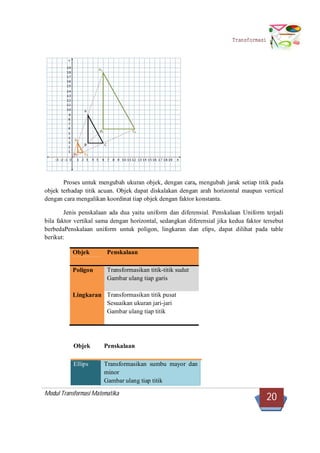 Modul Transformasi Matematika
20
Transformasi
Proses untuk mengubah ukuran objek, dengan cara, mengubah jarak setiap titik pada
objek terhadap titik acuan. Objek dapat diskalakan dengan arah horizontal maupun vertical
dengan cara mengalikan koordinat tiap objek dengan faktor konstanta.
Jenis penskalaan ada dua yaitu uniform dan diferensial. Penskalaan Uniform terjadi
bila faktor vertikal sama dengan horizontal, sedangkan diferensial jika kedua faktor tersebut
berbedaPenskalaan uniform untuk poligon, lingkaran dan elips, dapat dilihat pada table
berikut:
Objek Penskalaan
Poligon Transformasikan titik-titik sudut
Gambar ulang tiap garis
Lingkaran Transformasikan titik pusat
Sesuaikan ukuran jari-jari
Gambar ulang tiap titik
Objek Penskalaan
Ellips Transformasikan sumbu mayor dan
minor
Gambar ulang tiap titik
 