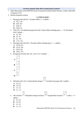 26
Matematika SMP/MTs Kelas VII, Transformasi Geometri
Asesmen Sumatif Akhir Bab Transformasi Geometri
1. Buku Matematika untuk SMP/MTs Kelas IX penerbit Grafindo Media Pratama, Latihan Akhir Bab
2 halaman 61-65.
2. Berikut kumpulan soalnya.
LATIHAN BAB 2
1. Bayangan dari tiitk K(-7, 6) pada refleksi x = 8 adalah ....
A. K'(-7, 10)
B. K'(9, 10)
C. K'(9, 6)
D. K'(23, 6)
2. Titik P'(8, -14) adalah bayangan dari titik P pada refleksi terhadap garis y = -10. Koordinat
titik P adalah ….
A. (8, -38)
B. (8, -6)
C. (6, -14)
D. (-14, -14)
3. Bayangan dari titik S(25, -30) pada refleksi terhadap garis y = -x adalah ….
A. S'(-30, 25)
B. S'(-25, 30)
C. S'(25, 30)
D. S'(30, -25)
4. Komponen translasi dari A(4, -2) ke A'(3, 5) adalah ….
A.
B.
C.
D.
5. Diketahui titik A(4, 5), ditranslasikan dengan koordinat bayangan titik A adalah ….
A. (9, 12)
B. (12, 9)
C. (1, -2)
D. (-1, -1)
6. Jika translasi dilanjutkan dengan translasi menghasilkan translasi , maka a + b
adalah ….
A. (9, 12)
B. (12, 9)
C. (1, -2)
D. (-1, -1)
 