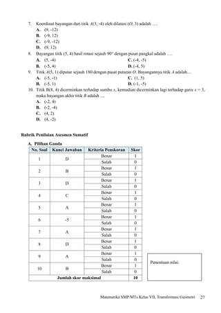 27
Matematika SMP/MTs Kelas VII, Transformasi Geometri
7. Koordinat bayangan dari titik A(3, -4) oleh dilatasi (O, 3) adalah ….
A. (9, -12)
B. (-9, 12)
C. (-9, -12)
D. (9, 12)
8. Bayangan titik (5, 4) hasil rotasi sejauh 90 dengan pusat pangkal adalah ….
A. (5, -4) C. (-4, -5)
B. (-5, 4) D. (-4, 5)
9. Titik A(5, 1) diputar sejauh 180 dengan pusat putaran O. Bayangannya titik A adalah…
A. (-5, -1) C. (1, 5)
B. (-5, 1) D. (-1, -5)
10. Titik B(8, 4) dicerminkan terhadap sumbu x, kemudian dicerminkan lagi terhadap garis x = 3,
maka bayangan akhir titik B adalah ....
A. (-2, 4)
B. (-2, -4)
C. (4, 2)
D. (4, -2)
Rubrik Penilaian Asesmen Sumatif
A. Pilihan Ganda
No. Soal Kunci Jawaban Kriteria Penskoran Skor
1 D
Benar 1
Salah 0
2 B
Benar 1
Salah 0
3 D
Benar 1
Salah 0
4 C
Benar 1
Salah 0
5 A
Benar 1
Salah 0
6 -5
Benar 1
Salah 0
7 A
Benar 1
Salah 0
8 D
Benar 1
Salah 0
9 A
Benar 1
Salah 0
10 B
Benar 1
Salah 0
Jumlah skor maksimal 10
Penentuan nilai:
 
