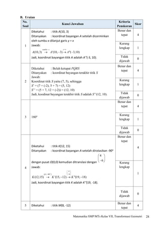28
Matematika SMP/MTs Kelas VII, Transformasi Geometri
B. Uraian
No.
Soal
Kunci Jawaban
Kriteria
Penskoran
Skor
1
Diketahui : titik A(10, 3)
Ditanyakan : koordinat bayangan A setelah dicerminkan
oleh sumbu-x dilanjut garis y = x
Jawab:
Jadi, koordinat bayangan titik A adalah A’’(-3, 10).
Benar dan
tepat 4
Kurang
lengkap 1
Tidak
dijawab
0
2
Diketahui : Belah ketupat PQRS
Ditanyakan : koordinat bayangan terakhir titik S
Jawab:
Koordinat titik S yaitu (7, 5), sehingga
S’ = (7 + (-2), 5 + 7) = (5, 12)
S’’ = (5 + 7, 12 + (-2)) = (12, 10)
Jadi, koodinat bayangan terakhir titik S adalah S’’(12, 10).
Benar dan
tepat 4
Kurang
lengkap 1
Tidak
dijawab
0
3 180o
Benar dan
tepat 4
Kurang
lengkap 1
Tidak
dijawab
0
4
Diketahui : titik K(12, 15)
Ditanyakan : koordinat bayangan A setelah dirotasikan -90o
dengan pusat O(0,0) kemudian ditranslasi dengan
Jawab:
Jadi, koordinat bayangan titik K adalah K‘‘(19, -18).
Benar dan
tepat
4
Kurang
lengkap
1
Tidak
dijawab
0
5 Diketahui : titik M(8, -12)
Benar dan
tepat
4
 