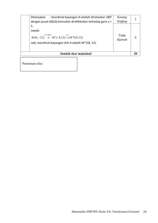 29
Matematika SMP/MTs Kelas VII, Transformasi Geometri
Ditanyakan : koordinat bayangan A setelah dirotasikan 180o
dengan pusat O(0,0) kemudian direfleksikan terhadap garis x =
5.
Jawab:
Jadi, koordinat bayangan titik A adalah M‘‘(18, 12).
Kurang
lengkap
2
Tidak
dijawab
0
Jumlah skor maksimal 20
Penentuan nilai:
 