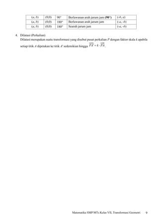 9
Matematika SMP/MTs Kelas VII, Transformasi Geometri
(a, b) (0,0) 90 Berlawanan arah jarum jam (90) (-b, a)
(a, b) (0,0) 180 Berlawanan arah jarum jam (-a, -b)
(a, b) (0,0) 180 Searah jarum jam (-a, -b)
4. Dilatasi (Perkalian)
Dilatasi merupakan suatu transformasi yang disebut pusat perkalian P dengan faktor skala k apabila
setiap titik A dipetakan ke titik A' sedemikian hingga .
 