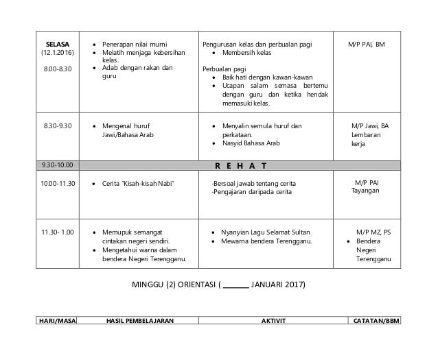 Modul transisi tahun 1 2017
