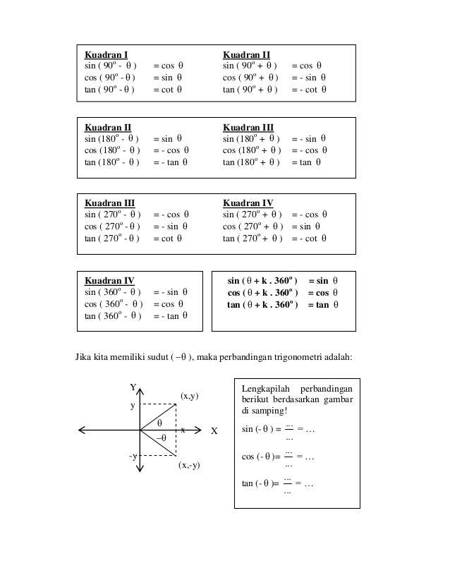 Modul trigonometri