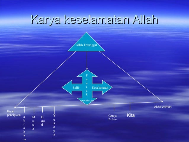SEMESTER 2 AGAMA KATOLIK Modul tuhan yme