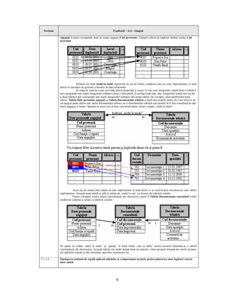 Secţiune                                                     Explicaţii – text - imagini

             angajaţi le poate corespunde doar un singur angajat (Cod persoană). Câmpul (cheia) de legătură rămâne acelaşi Cod
             persoană.




                            Relaţiile de tipul mulţi-la-mulţi reprezintă un tip de relaţii complexe care nu sunt implementate în mod
             direct în sistemele de gestiune a bazelor de date relaţionale.
                            În etapa de analiză a unei activităţi putem desprinde şi cazuri în care unei înregistrări (rând) dintr-o tabelă îi
             pot corespunde mai multe înregistrări (rânduri) dintr-o altă tabelă, în acelaşi timp însă, unei înregistrări (rând) din cea de-
             a doua tabelă îi pot corespunde mai multe înregistrări (rânduri) din prima tabelă. De exemplu, dacă identificăm două
             tabele: Tabela Date personale angajaţi şi Tabela Documentaţie tehnică şi analizăm relaţiile dintre ele vom observa că
             un angajat poate deţine mai multe documentaţii tehnice iar o documentaţie tehnică este posibil să fi fost consultată de mai
             mulţi angajaţi ai firmei. Spunem în acest caz că între cele două tabele există o relaţie „mulţi la mulţi”.




                       Acest tip de relaţie între tabele nu este implementat în mod direct ci se rezolvă prin introducerea unei tabele
             suplimentare. Această nouă tabelă se află în relaţie de „mulţi la unu” cu fiecare din tabelele iniţiale.
                       Pentru exemplul nostru tabela intermediară (de intersecţie) poate fi Tabela Documentaţie consultată având
             următorul conţinut şi relaţii cu tabelele iniţiale:




             Se spune că relaţia „mulţi la mulţi” se „sparge” în două relaţii „unu la mulţi” pentru aceasta folosindu-se o tabelă
             intermediară (de intersecţie). Această tabelă este astfel aleasă încât să conţină o cheie primară formată din cheile primare
             ale tabelelor iniţiale şi alte informaţii specifice intersecţiei lor.

5.1.1.6      Înţelegerea noţiunii de regulă aplicată tabelelor şi a importanţei acesteia pentru păstrarea unor legături corecte
             între tabele




                                                                  6
 