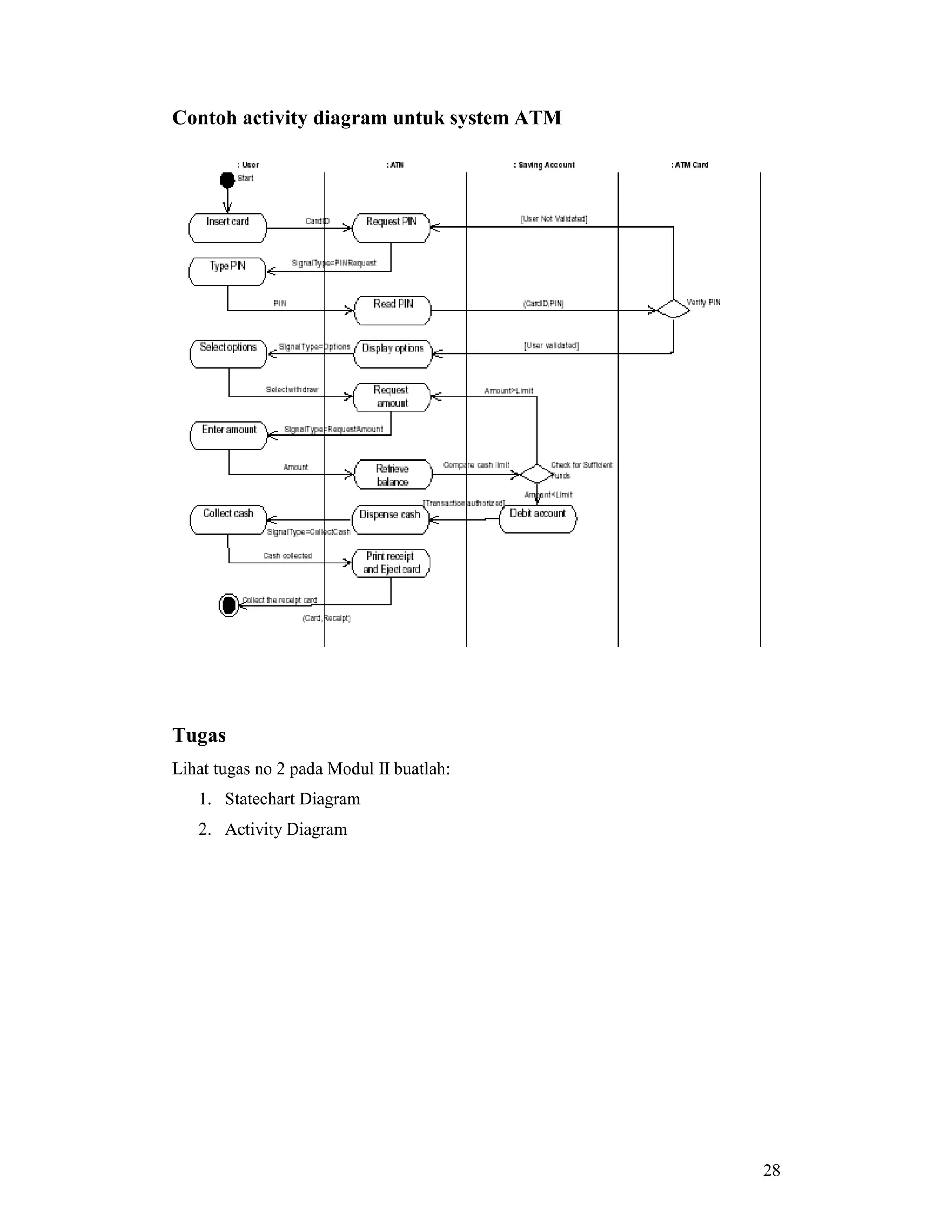 28
Contoh activity diagram untuk system ATM
Tugas
Lihat tugas no 2 pada Modul II buatlah:
1. Statechart Diagram
2. Activity Diagram
 