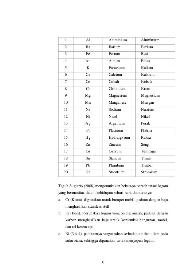 Modul Unsur Senyawa Dan Campuran Nurul