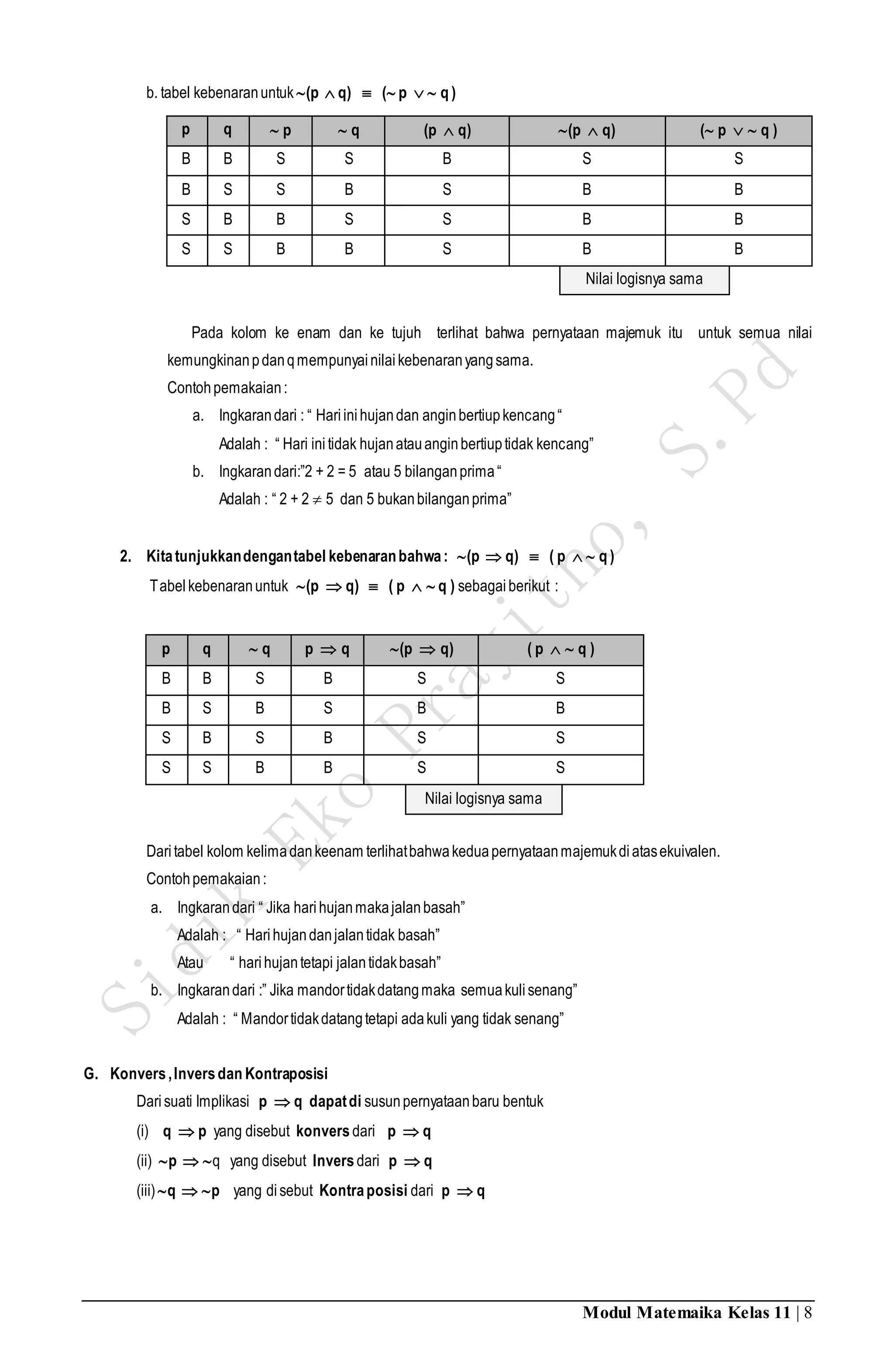 Modul Matemaika Kelas 11 | 8
b. tabel kebenaranuntuk(p  q)  ( p   q )
p q  p  q (p  q) (p  q) ( p   q )
B B S S B S S
B S S B S B B
S B B S S B B
S S B B S B B
Nilai logisnya sama
Pada kolom ke enam dan ke tujuh terlihat bahwa pernyataan majemuk itu untuk semua nilai
kemungkinanpdanqmempunyainilaikebenaranyangsama.
Contohpemakaian:
a. Ingkarandari : “ Hariinihujandan anginbertiupkencang“
Adalah : “ Hari initidak hujanatauanginbertiuptidak kencang”
b. Ingkarandari:”2 + 2 = 5 atau 5 bilanganprima“
Adalah : “ 2 + 2  5 dan 5 bukanbilanganprima”
2. Kitatunjukkandengantabel kebenaranbahwa: (p  q)  ( p   q )
Tabel kebenaranuntuk (p  q)  ( p   q ) sebagaiberikut :
p q  q p  q (p  q) ( p   q )
B B S B S S
B S B S B B
S B S B S S
S S B B S S
Nilai logisnya sama
Daritabel kolom kelimadankeenam terlihatbahwakeduapernyataanmajemukdiatasekuivalen.
Contohpemakaian:
a. Ingkarandari “ Jika harihujanmakajalanbasah”
Adalah : “ Harihujandanjalantidak basah”
Atau “ harihujantetapi jalantidakbasah”
b. Ingkarandari :” Jika mandortidakdatangmaka semuakulisenang”
Adalah : “ Mandortidakdatangtetapi adakuli yang tidak senang”
G. Konvers,Inversdan Kontraposisi
Darisuati Implikasi p  q dapatdi susunpernyataanbaru bentuk
(i) q  p yang disebut konvers dari p  q
(ii) p  q yang disebut Invers dari p  q
(iii)q  p yang disebut Kontraposisi dari p  q
 