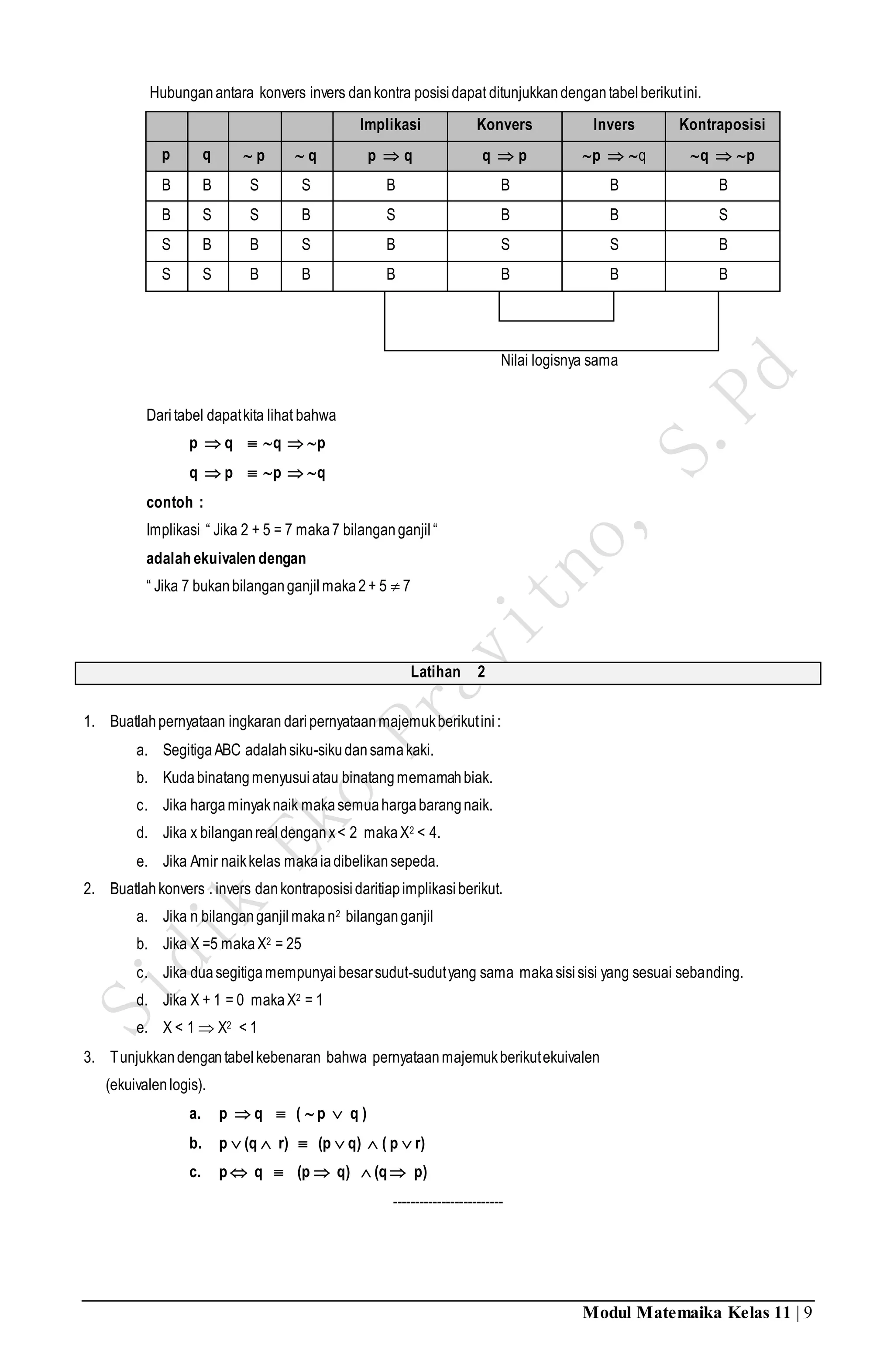 Modul Matemaika Kelas 11 | 9
Hubunganantara konvers invers dankontra posisidapat ditunjukkandengantabelberikutini.
Implikasi Konvers Invers Kontraposisi
p q  p  q p  q q  p p  q q  p
B B S S B B B B
B S S B S B B S
S B B S B S S B
S S B B B B B B
Nilai logisnya sama
Dari tabel dapatkita lihat bahwa
p  q  q  p
q  p  p  q
contoh :
Implikasi “ Jika 2 + 5 = 7 maka7 bilanganganjil“
adalah ekuivalen dengan
“ Jika 7 bukanbilanganganjilmaka2+ 5  7
Latihan 2
1. Buatlahpernyataan ingkaran daripernyataanmajemukberikutini:
a. SegitigaABC adalahsiku-sikudansamakaki.
b. Kudabinatangmenyusuiatau binatangmemamahbiak.
c. Jika hargaminyaknaik makasemuahargabarangnaik.
d. Jika x bilanganrealdenganx< 2 makaX2 < 4.
e. Jika Amir naikkelas makaiadibelikansepeda.
2. Buatlahkonvers . invers dankontraposisidaritiapimplikasiberikut.
a. Jika n bilanganganjilmakan2 bilanganganjil
b. Jika X =5 makaX2 = 25
c. Jika duasegitigamempunyaibesarsudut-sudutyang sama makasisisisi yang sesuai sebanding.
d. Jika X + 1 = 0 makaX2 = 1
e. X < 1  X2 < 1
3. Tunjukkandengantabelkebenaran bahwa pernyataanmajemukberikutekuivalen
(ekuivalenlogis).
a. p  q  (  p  q )
b. p  (q  r)  (p  q)  ( p  r)
c. p  q  (p  q)  (q  p)
-------------------------
 