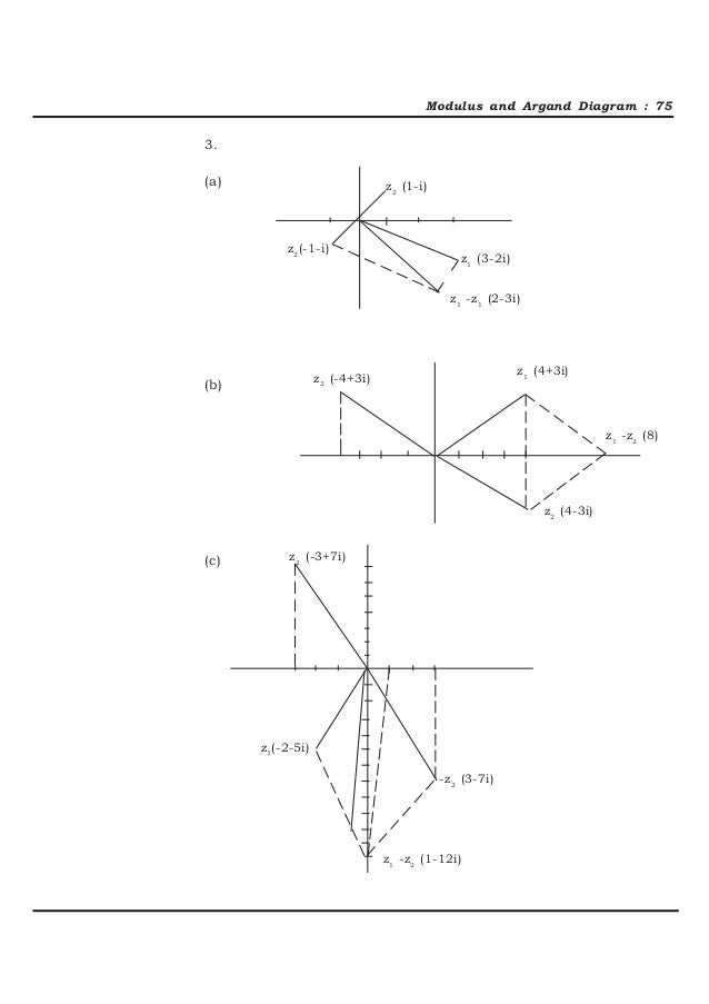 Modulus and argand diagram