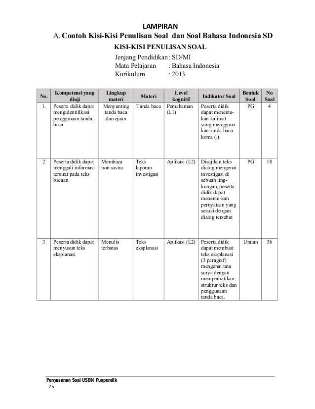 30+ Contoh Soal Bahasa Indonesia Mengubah Teks Ke Bentuk