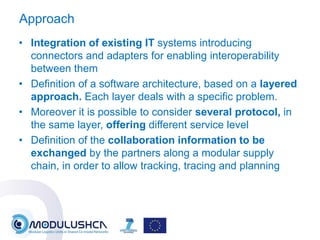 Modulushca it approach for physical internet and modular logistics - v2 ...