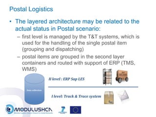 Modulushca it approach for physical internet and modular logistics - v2 ...