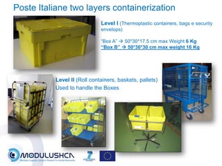 Modulushca it approach for physical internet and modular logistics - v2 ...