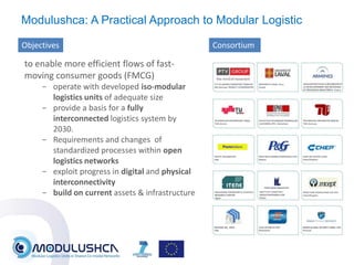 Modular Solutions Logistics Modulushca it approach for physical internet and modular logistics - v2 ...