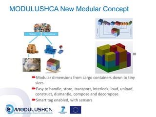 Modular Solutions Logistics Modulushca it approach for physical internet and modular logistics - v2 ...