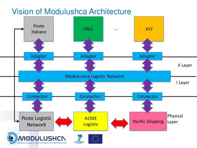 download current technologies in