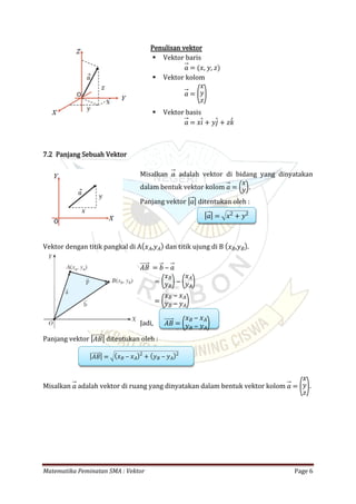 Matematika Peminatan SMA : Vektor Page 6
Penulisan vektor
 Vektor baris
𝑎 = (𝑥, 𝑦, 𝑧)
 Vektor kolom
𝑎 = (
𝑥
𝑦
𝑧)
 Vektor basis
𝑎 = 𝑥𝑖 + 𝑦𝑗 + 𝑧𝑘
7.2 Panjang Sebuah Vektor
Misalkan adalah vektor di bidang yang dinyatakan𝑎
dalam bentuk vektor kolom .𝑎 = (𝑥
𝑦)
Panjang vektor ditentukan oleh :| 𝑎|
| 𝑎| = 𝑥2
+ 𝑦2
Vektor dengan titik pangkal di A dan titik ujung di B .( 𝑥 𝐴,𝑦 𝐴) ( 𝑥 𝐵,𝑦 𝐵)
𝐴𝐵 = 𝑏 ‒ 𝑎
= (𝑥 𝐵
𝑦 𝐵)‒ (𝑥 𝐴
𝑦 𝐴)
= (𝑥 𝐵 ‒ 𝑥 𝐴
𝑦 𝐵 ‒ 𝑦 𝐴)
Jadi, 𝐴𝐵 = (𝑥 𝐵 ‒ 𝑥 𝐴
𝑦 𝐵 ‒ 𝑦 𝐴)
Panjang vektor ditentukan oleh :| 𝐴𝐵|
| 𝐴𝐵| = ( 𝑥 𝐵 ‒ 𝑥 𝐴)2
+ ( 𝑦 𝐵 ‒ 𝑦 𝐴)2
Misalkan adalah vektor di ruang yang dinyatakan dalam bentuk vektor kolom .𝑎 𝑎 = (
𝑥
𝑦
𝑧)
 