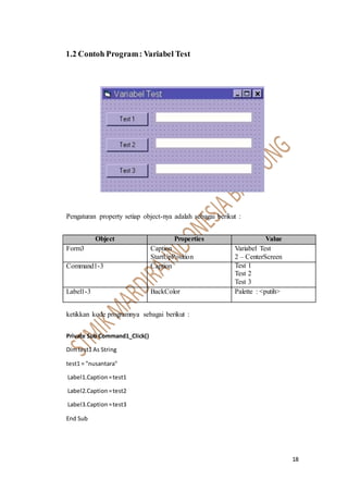 18
1.2 Contoh Program: Variabel Test
Pengaturan property setiap object-nya adalah sebagai berikut :
ketikkan kode programnya sebagai berikut :
Private Sub Command1_Click()
Dimtest1 As String
test1 = "nusantara"
Label1.Caption=test1
Label2.Caption=test2
Label3.Caption=test3
End Sub
Object Properties Value
Form3 Caption
StartUpPosition
Variabel Test
2 – CenterScreen
Command1-3 Caption Test 1
Test 2
Test 3
Label1-3 BackColor Palette : <putih>
 