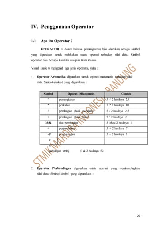 20
IV. Penggunaan Operator
1.1 Apa itu Operator ?
OPERATOR di dalam bahasa pemrograman bisa diartikan sebagai simbol
yang digunakan untuk melakukan suatu operasi terhadap nilai data. Simbol
operator bisa berupa karakter ataupun kata khusus.
Visual Basic 6 mengenal tiga jenis operator, yaitu :
1. Operator Aritmatika digunakan untuk operasi matematis terhadap nilai
data. Simbol-simbol yang digunakan :
&
p
e
n
gabungan string 5 & 2 hasilnya 52
2. Operator Perbandingan digunakan untuk operasi yang membandingkan
nilai data. Simbol-simbol yang digunakan :
Simbol Operasi Matematis Contoh
^ pemangkatan 5 ^ 2 hasilnya 25
* perkalian 5 * 2 hasilnya 10
/ pembagian (hasil pecahan) 5 / 2 hasilnya 2,5
 pembagian (hasil bulat) 5  2 hasilnya 2
Mod sisa pembagian 5 Mod 2 hasilnya 1
+ penjumlahan 5 + 2 hasilnya 7
- pengurangan 5 – 2 hasilnya 3
 
