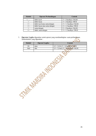 21
3. Operator Logika digunakan untuk operasi yang membandingkan suatu perbandingan.
Simbolsimbol yang digunakan :
Simbol Operasi Perbandingan Contoh
<….. lebih kecil 5 < 2 hasilnya FALSE
> lebih besar 5 > 2 hasilnya TRUE
<= lebih kecil atau sama dengan 5 <= 2 hasilnya FALSE
>= lebih besar atau sama dengan 5 >= 2 hasilnya TRUE
= sama dengan 5 = 2 hasilnya FALSE
<> tidak sama dengan 5 <> 2 hasilnya TRUE
Simbol Operasi Logika Contoh
Or atau (5 < 2) Or (5 > 2) hasilnya TRUE
And dan (5 < 2) And (5 > 2) hasilnya FALSE
 