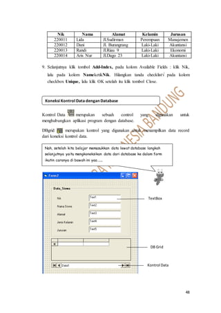 48
Nik Nama Alamat Kelamin Jurusan
220011 Lida Jl.Sudirman Perempuan Manajemen
220012 Dani Jl. Burangrang Laki-Laki Akuntansi
220013 Randi Jl.Riau 9 Laki-Laki Ekonomi
220014 Aris Nur Jl.Dago 23 Laki-Laki Akuntansi
9. Selanjutnya klik tombol Add-Index, pada kolom Available Fields : klik Nik,
lalu pada kolom NameketikNik. Hilangkan tanda checklist√ pada kolom
checkbox Unique, lalu klik OK setelah itu klik tombol Close.
Kontrol Data merupakan sebuah control yang digunakan untuk
menghubungkan aplikasi program dengan database.
DBgrid merupakan kontrol yang digunakan untuk menampilkan data record
dari koneksi kontrol data.
Koneksi Kontrol Data dengan Database
Nah, setelah kita belajar memasukkan data lewat database langkah
selanjutnya yaitu mengkoneksikan data dari database ke dalam form
ikutin caranya di bawah ini yaa……..
DB Grid
Kontrol Data
TextBox
 