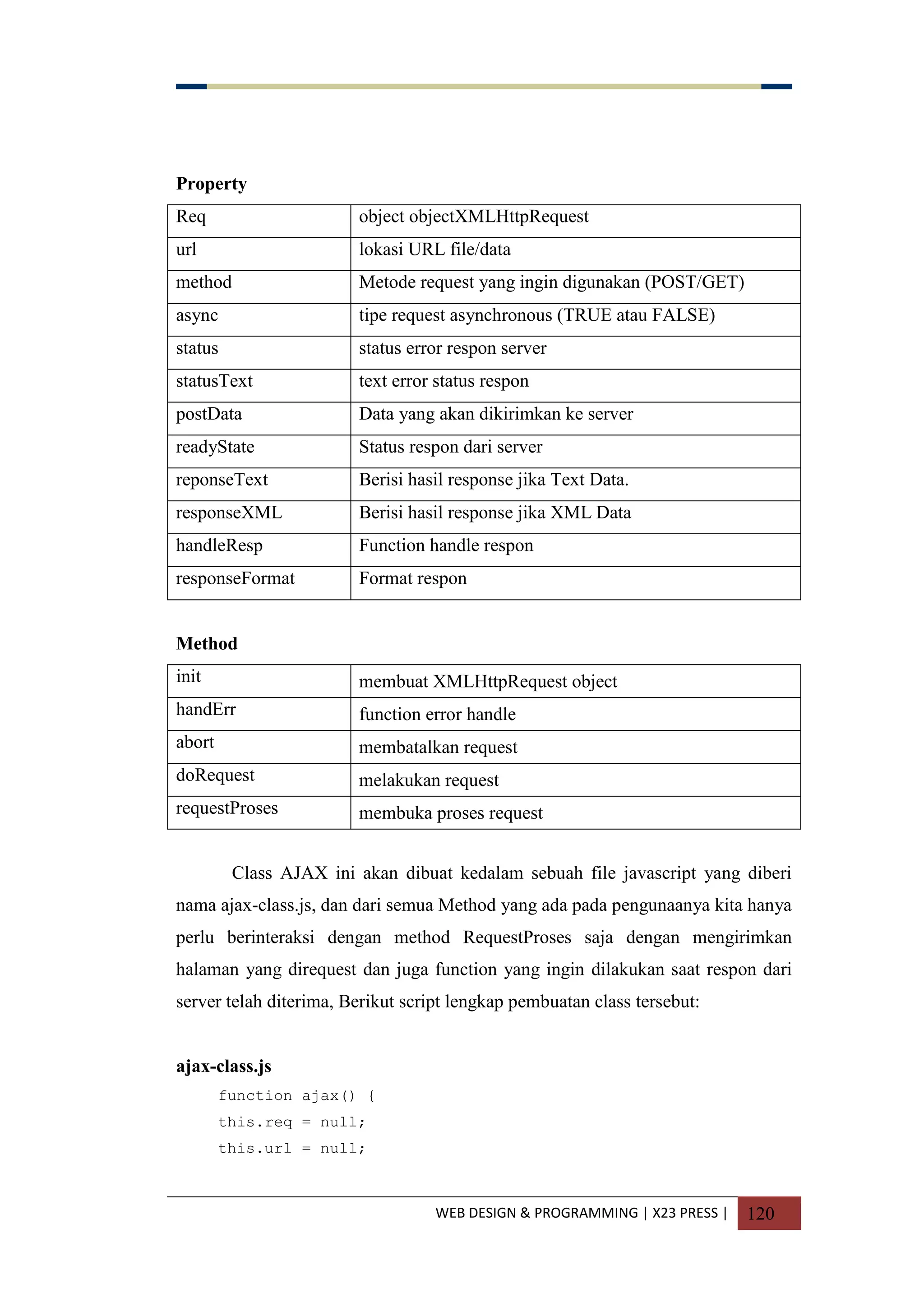 WEB DESIGN & PROGRAMMING | X23 PRESS | 120
Property
Req object objectXMLHttpRequest
url lokasi URL file/data
method Metode request yang ingin digunakan (POST/GET)
async tipe request asynchronous (TRUE atau FALSE)
status status error respon server
statusText text error status respon
postData Data yang akan dikirimkan ke server
readyState Status respon dari server
reponseText Berisi hasil response jika Text Data.
responseXML Berisi hasil response jika XML Data
handleResp Function handle respon
responseFormat Format respon
Method
init membuat XMLHttpRequest object
handErr function error handle
abort membatalkan request
doRequest melakukan request
requestProses membuka proses request
Class AJAX ini akan dibuat kedalam sebuah file javascript yang diberi
nama ajax-class.js, dan dari semua Method yang ada pada pengunaanya kita hanya
perlu berinteraksi dengan method RequestProses saja dengan mengirimkan
halaman yang direquest dan juga function yang ingin dilakukan saat respon dari
server telah diterima, Berikut script lengkap pembuatan class tersebut:
ajax-class.js
function ajax() {
this.req = null;
this.url = null;
 