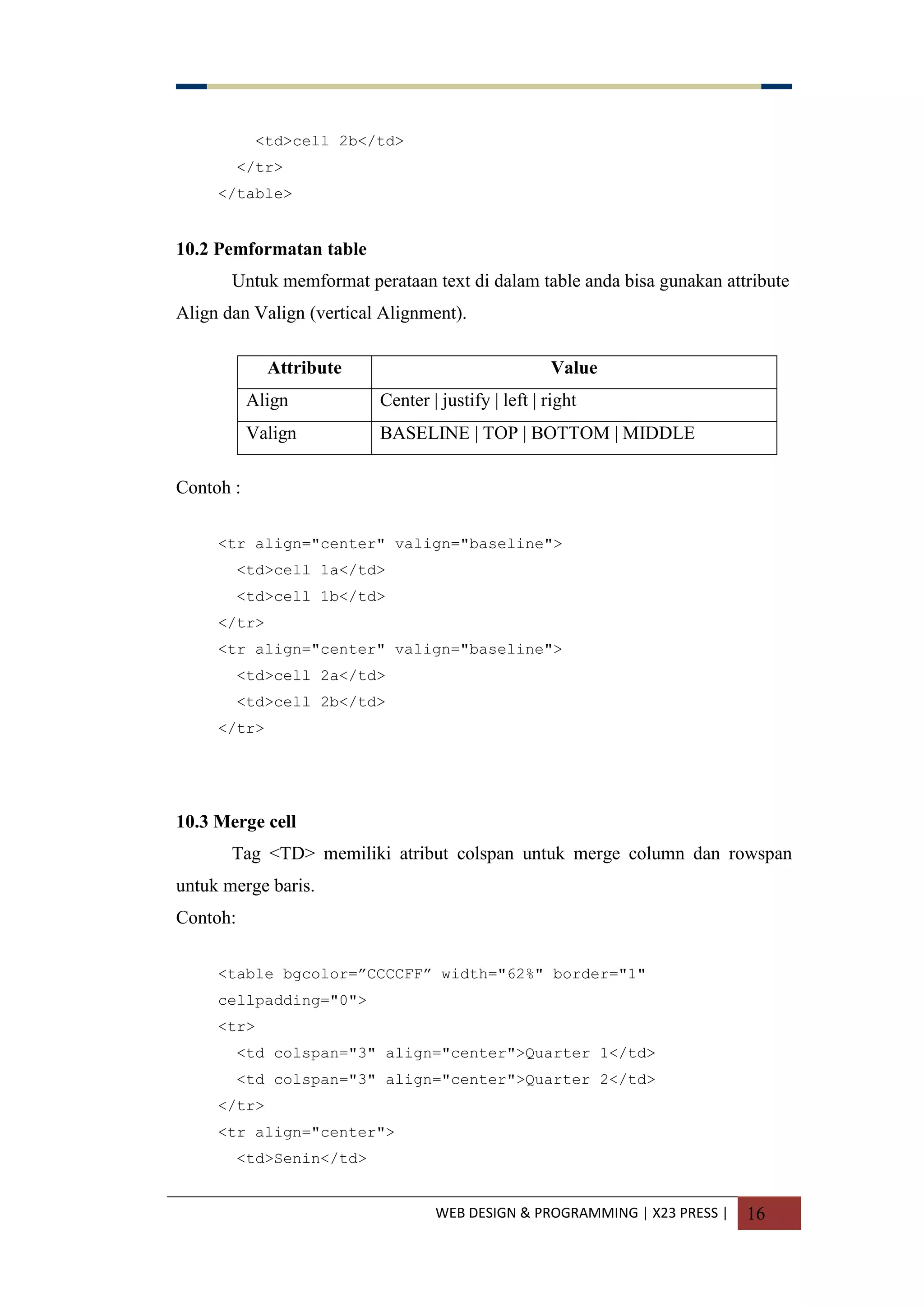 WEB DESIGN & PROGRAMMING | X23 PRESS | 16
<td>cell 2b</td>
</tr>
</table>
10.2 Pemformatan table
Untuk memformat perataan text di dalam table anda bisa gunakan attribute
Align dan Valign (vertical Alignment).
Attribute Value
Align Center | justify | left | right
Valign BASELINE | TOP | BOTTOM | MIDDLE
Contoh :
<tr align="center" valign="baseline">
<td>cell 1a</td>
<td>cell 1b</td>
</tr>
<tr align="center" valign="baseline">
<td>cell 2a</td>
<td>cell 2b</td>
</tr>
10.3 Merge cell
Tag <TD> memiliki atribut colspan untuk merge column dan rowspan
untuk merge baris.
Contoh:
<table bgcolor=”CCCCFF” width="62%" border="1"
cellpadding="0">
<tr>
<td colspan="3" align="center">Quarter 1</td>
<td colspan="3" align="center">Quarter 2</td>
</tr>
<tr align="center">
<td>Senin</td>
 