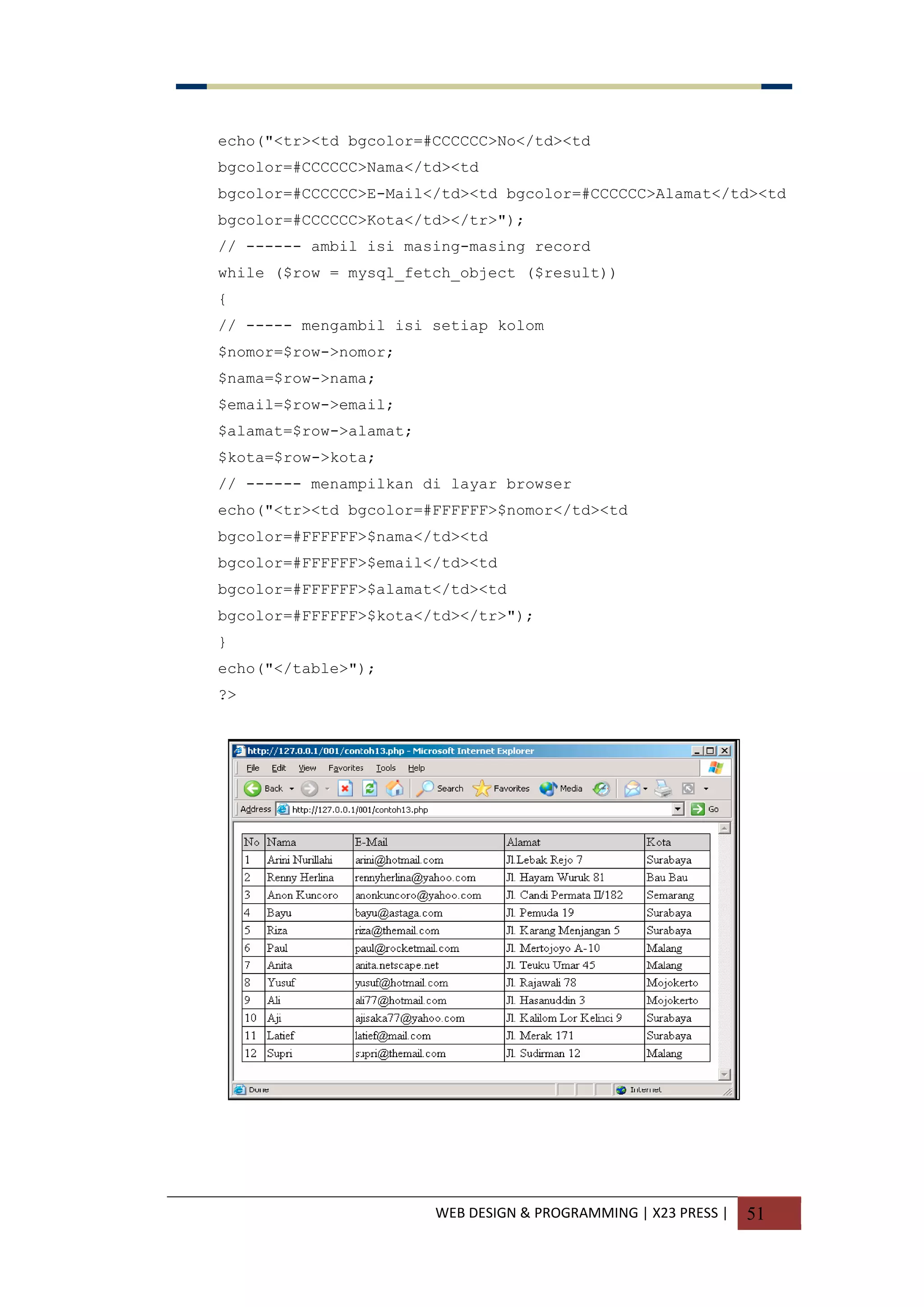 WEB DESIGN & PROGRAMMING | X23 PRESS | 51
echo("<tr><td bgcolor=#CCCCCC>No</td><td
bgcolor=#CCCCCC>Nama</td><td
bgcolor=#CCCCCC>E-Mail</td><td bgcolor=#CCCCCC>Alamat</td><td
bgcolor=#CCCCCC>Kota</td></tr>");
// ------ ambil isi masing-masing record
while ($row = mysql_fetch_object ($result))
{
// ----- mengambil isi setiap kolom
$nomor=$row->nomor;
$nama=$row->nama;
$email=$row->email;
$alamat=$row->alamat;
$kota=$row->kota;
// ------ menampilkan di layar browser
echo("<tr><td bgcolor=#FFFFFF>$nomor</td><td
bgcolor=#FFFFFF>$nama</td><td
bgcolor=#FFFFFF>$email</td><td
bgcolor=#FFFFFF>$alamat</td><td
bgcolor=#FFFFFF>$kota</td></tr>");
}
echo("</table>");
?>
 