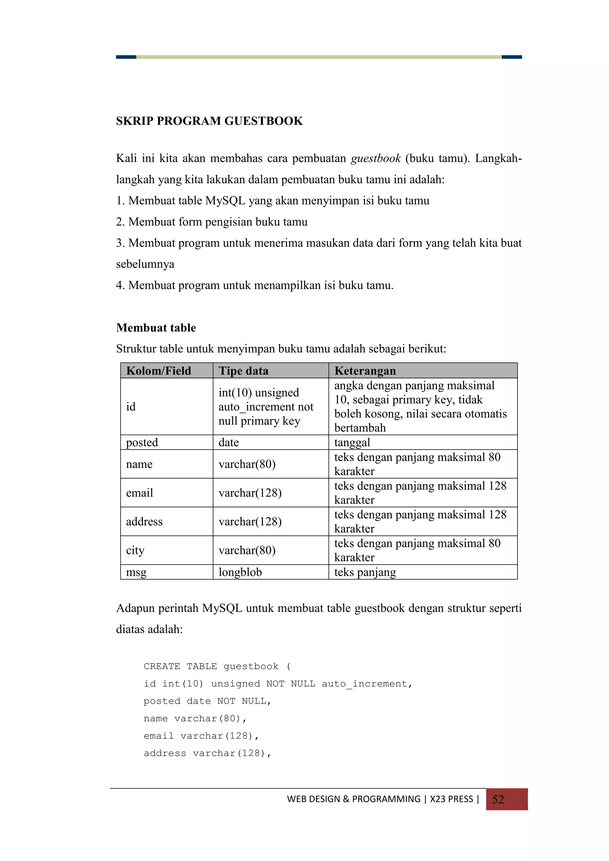 WEB DESIGN & PROGRAMMING | X23 PRESS | 52
SKRIP PROGRAM GUESTBOOK
Kali ini kita akan membahas cara pembuatan guestbook (buku tamu). Langkah-
langkah yang kita lakukan dalam pembuatan buku tamu ini adalah:
1. Membuat table MySQL yang akan menyimpan isi buku tamu
2. Membuat form pengisian buku tamu
3. Membuat program untuk menerima masukan data dari form yang telah kita buat
sebelumnya
4. Membuat program untuk menampilkan isi buku tamu.
Membuat table
Struktur table untuk menyimpan buku tamu adalah sebagai berikut:
Kolom/Field Tipe data Keterangan
id
int(10) unsigned
auto_increment not
null primary key
angka dengan panjang maksimal
10, sebagai primary key, tidak
boleh kosong, nilai secara otomatis
bertambah
posted date tanggal
name varchar(80)
teks dengan panjang maksimal 80
karakter
email varchar(128)
teks dengan panjang maksimal 128
karakter
address varchar(128)
teks dengan panjang maksimal 128
karakter
city varchar(80)
teks dengan panjang maksimal 80
karakter
msg longblob teks panjang
Adapun perintah MySQL untuk membuat table guestbook dengan struktur seperti
diatas adalah:
CREATE TABLE guestbook (
id int(10) unsigned NOT NULL auto_increment,
posted date NOT NULL,
name varchar(80),
email varchar(128),
address varchar(128),
 