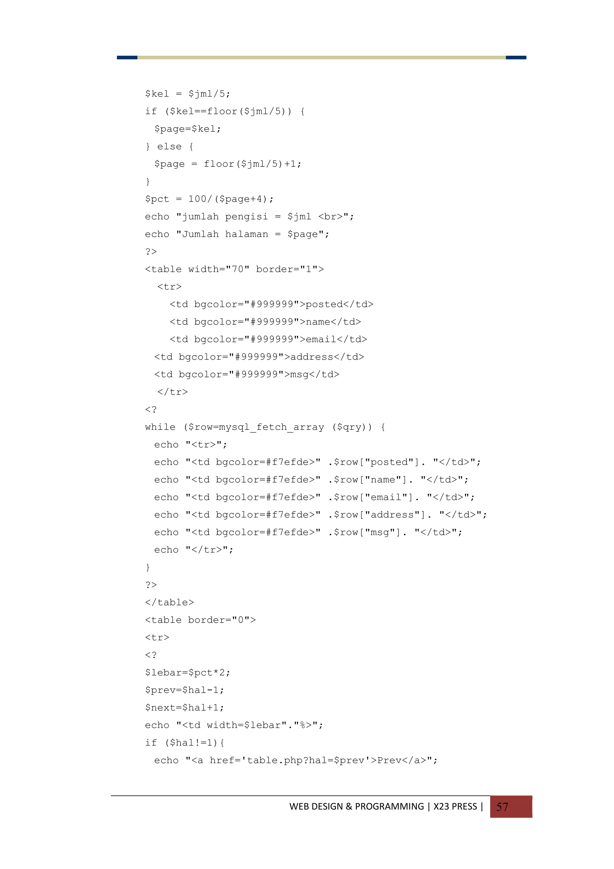 WEB DESIGN & PROGRAMMING | X23 PRESS | 57
$kel = $jml/5;
if ($kel==floor($jml/5)) {
$page=$kel;
} else {
$page = floor($jml/5)+1;
}
$pct = 100/($page+4);
echo "jumlah pengisi = $jml <br>";
echo "Jumlah halaman = $page";
?>
<table width="70" border="1">
<tr>
<td bgcolor="#999999">posted</td>
<td bgcolor="#999999">name</td>
<td bgcolor="#999999">email</td>
<td bgcolor="#999999">address</td>
<td bgcolor="#999999">msg</td>
</tr>
<?
while ($row=mysql_fetch_array ($qry)) {
echo "<tr>";
echo "<td bgcolor=#f7efde>" .$row["posted"]. "</td>";
echo "<td bgcolor=#f7efde>" .$row["name"]. "</td>";
echo "<td bgcolor=#f7efde>" .$row["email"]. "</td>";
echo "<td bgcolor=#f7efde>" .$row["address"]. "</td>";
echo "<td bgcolor=#f7efde>" .$row["msg"]. "</td>";
echo "</tr>";
}
?>
</table>
<table border="0">
<tr>
<?
$lebar=$pct*2;
$prev=$hal-1;
$next=$hal+1;
echo "<td width=$lebar"."%>";
if ($hal!=1){
echo "<a href='table.php?hal=$prev'>Prev</a>";
 