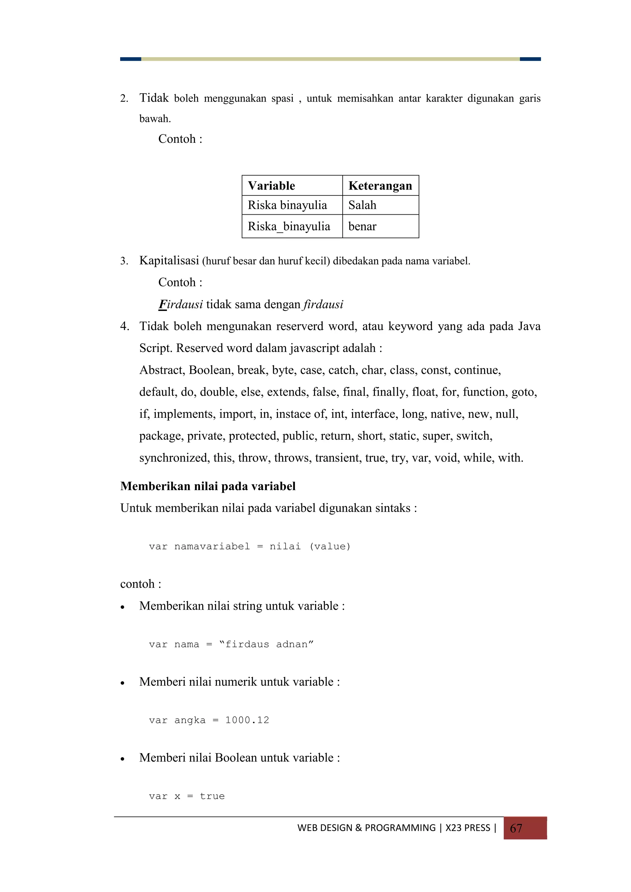 WEB DESIGN & PROGRAMMING | X23 PRESS | 67
2. Tidak boleh menggunakan spasi , untuk memisahkan antar karakter digunakan garis
bawah.
Contoh :
Variable Keterangan
Riska binayulia Salah
Riska_binayulia benar
3. Kapitalisasi (huruf besar dan huruf kecil) dibedakan pada nama variabel.
Contoh :
Firdausi tidak sama dengan firdausi
4. Tidak boleh mengunakan reserverd word, atau keyword yang ada pada Java
Script. Reserved word dalam javascript adalah :
Abstract, Boolean, break, byte, case, catch, char, class, const, continue,
default, do, double, else, extends, false, final, finally, float, for, function, goto,
if, implements, import, in, instace of, int, interface, long, native, new, null,
package, private, protected, public, return, short, static, super, switch,
synchronized, this, throw, throws, transient, true, try, var, void, while, with.
Memberikan nilai pada variabel
Untuk memberikan nilai pada variabel digunakan sintaks :
var namavariabel = nilai (value)
contoh :
 Memberikan nilai string untuk variable :
var nama = “firdaus adnan”
 Memberi nilai numerik untuk variable :
var angka = 1000.12
 Memberi nilai Boolean untuk variable :
var x = true
 