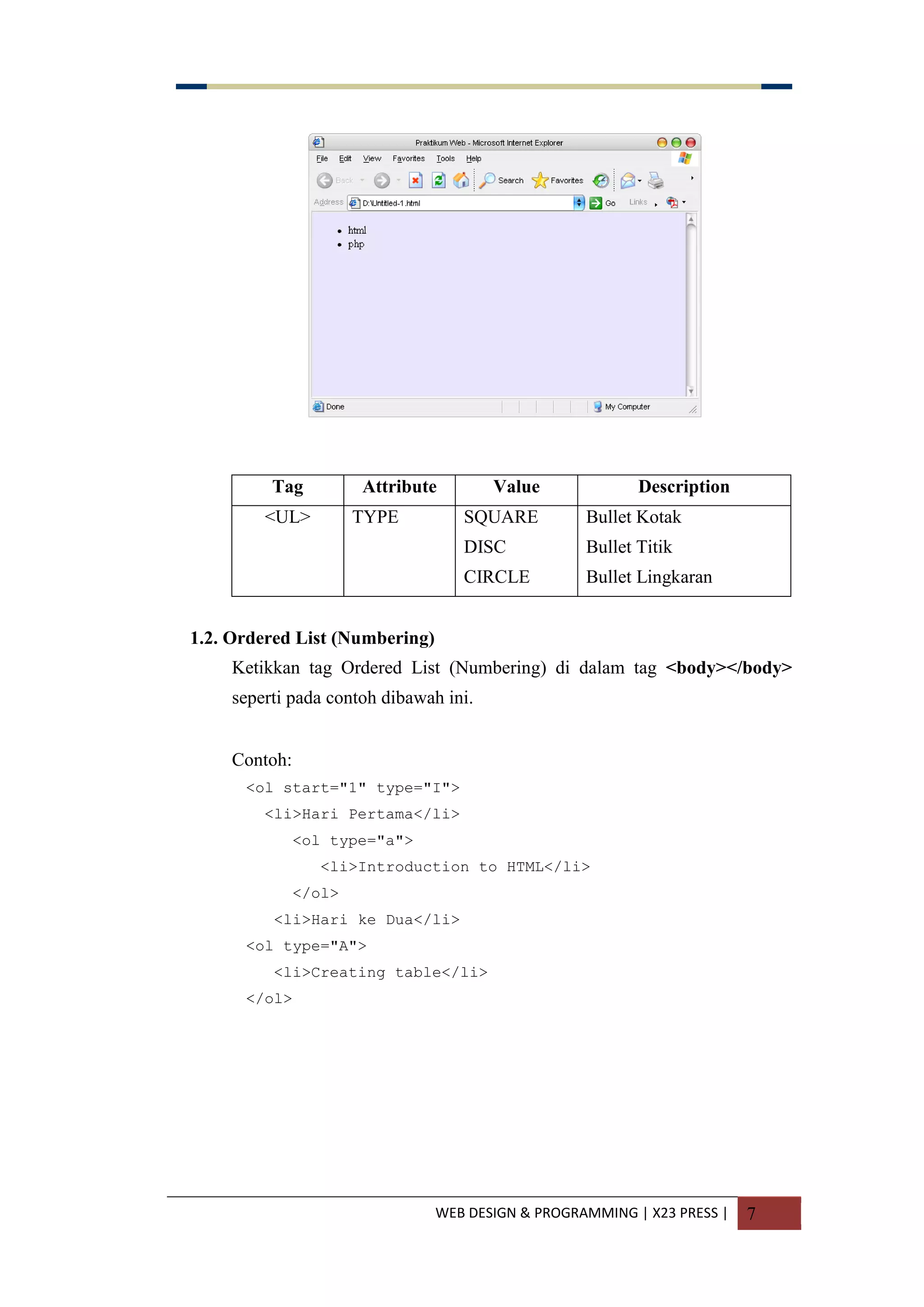 WEB DESIGN & PROGRAMMING | X23 PRESS | 7
Tag Attribute Value Description
<UL> TYPE SQUARE
DISC
CIRCLE
Bullet Kotak
Bullet Titik
Bullet Lingkaran
1.2. Ordered List (Numbering)
Ketikkan tag Ordered List (Numbering) di dalam tag <body></body>
seperti pada contoh dibawah ini.
Contoh:
<ol start="1" type="I">
<li>Hari Pertama</li>
<ol type="a">
<li>Introduction to HTML</li>
</ol>
<li>Hari ke Dua</li>
<ol type="A">
<li>Creating table</li>
</ol>
 