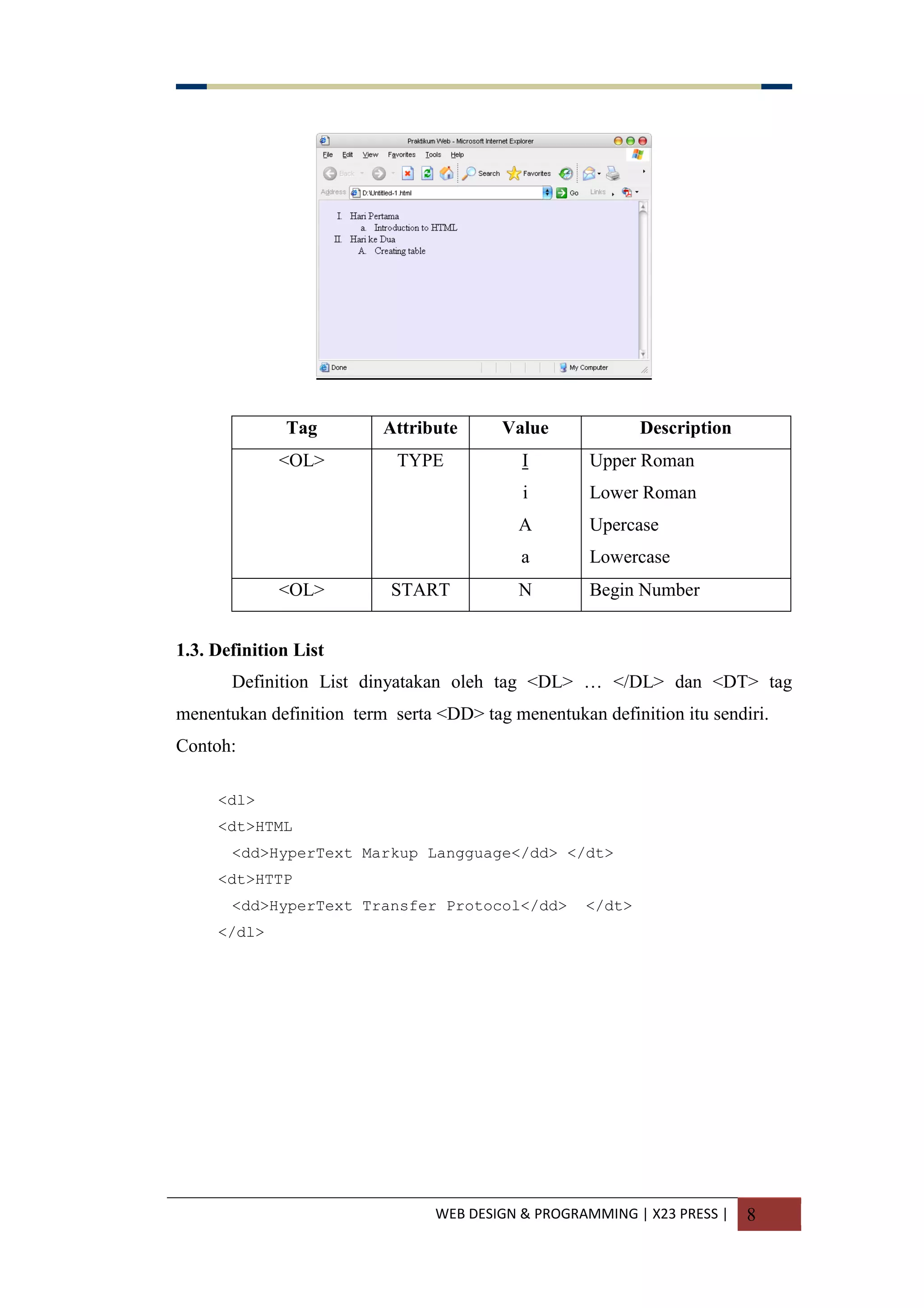 WEB DESIGN & PROGRAMMING | X23 PRESS | 8
Tag Attribute Value Description
<OL> TYPE I
i
A
a
Upper Roman
Lower Roman
Upercase
Lowercase
<OL> START N Begin Number
1.3. Definition List
Definition List dinyatakan oleh tag <DL> … </DL> dan <DT> tag
menentukan definition term serta <DD> tag menentukan definition itu sendiri.
Contoh:
<dl>
<dt>HTML
<dd>HyperText Markup Langguage</dd> </dt>
<dt>HTTP
<dd>HyperText Transfer Protocol</dd> </dt>
</dl>
 