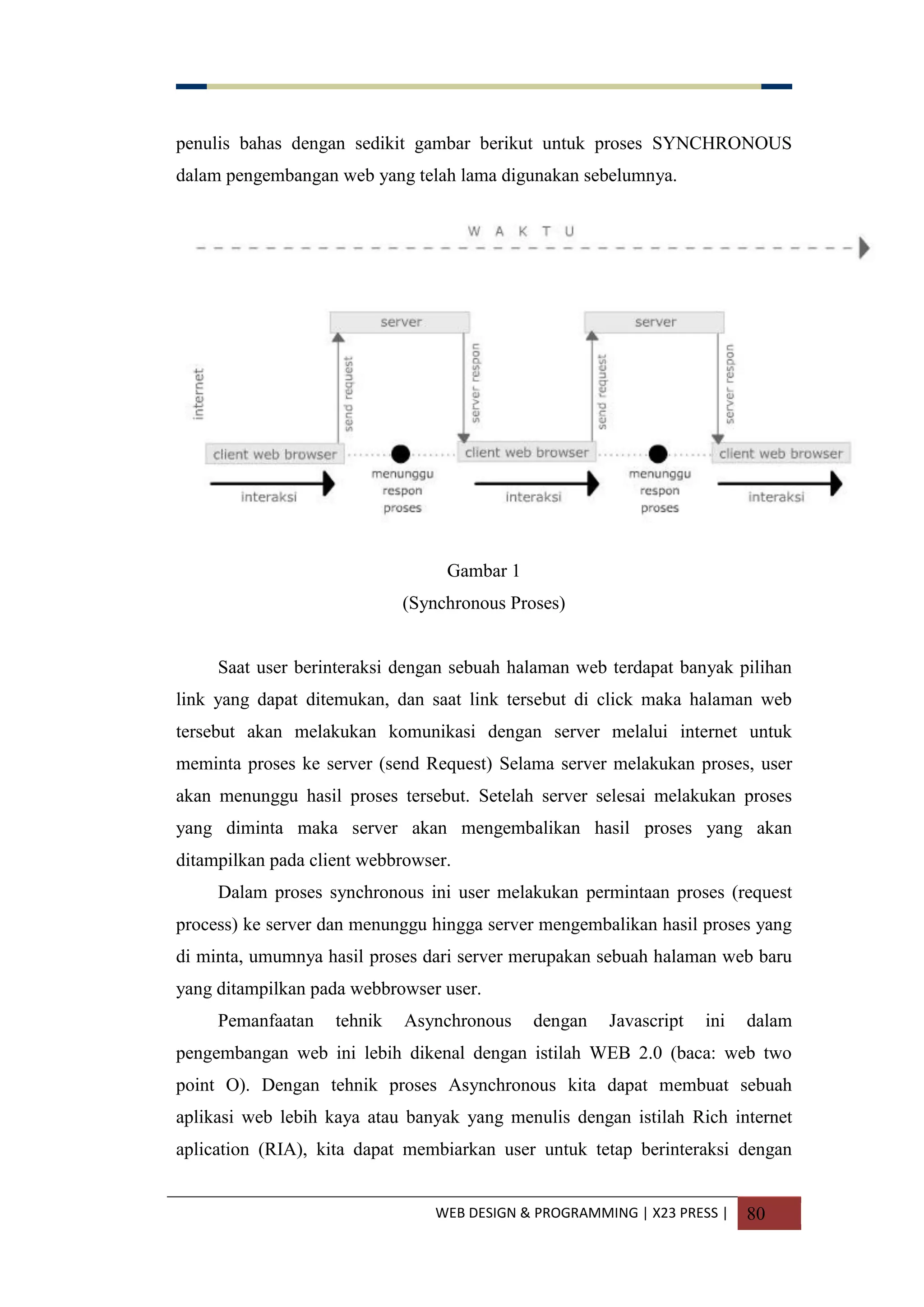 WEB DESIGN & PROGRAMMING | X23 PRESS | 80
penulis bahas dengan sedikit gambar berikut untuk proses SYNCHRONOUS
dalam pengembangan web yang telah lama digunakan sebelumnya.
Gambar 1
(Synchronous Proses)
Saat user berinteraksi dengan sebuah halaman web terdapat banyak pilihan
link yang dapat ditemukan, dan saat link tersebut di click maka halaman web
tersebut akan melakukan komunikasi dengan server melalui internet untuk
meminta proses ke server (send Request) Selama server melakukan proses, user
akan menunggu hasil proses tersebut. Setelah server selesai melakukan proses
yang diminta maka server akan mengembalikan hasil proses yang akan
ditampilkan pada client webbrowser.
Dalam proses synchronous ini user melakukan permintaan proses (request
process) ke server dan menunggu hingga server mengembalikan hasil proses yang
di minta, umumnya hasil proses dari server merupakan sebuah halaman web baru
yang ditampilkan pada webbrowser user.
Pemanfaatan tehnik Asynchronous dengan Javascript ini dalam
pengembangan web ini lebih dikenal dengan istilah WEB 2.0 (baca: web two
point O). Dengan tehnik proses Asynchronous kita dapat membuat sebuah
aplikasi web lebih kaya atau banyak yang menulis dengan istilah Rich internet
aplication (RIA), kita dapat membiarkan user untuk tetap berinteraksi dengan
 