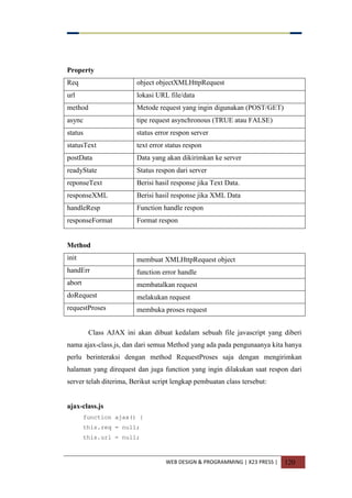 WEB DESIGN & PROGRAMMING | X23 PRESS | 120
Property
Req object objectXMLHttpRequest
url lokasi URL file/data
method Metode request yang ingin digunakan (POST/GET)
async tipe request asynchronous (TRUE atau FALSE)
status status error respon server
statusText text error status respon
postData Data yang akan dikirimkan ke server
readyState Status respon dari server
reponseText Berisi hasil response jika Text Data.
responseXML Berisi hasil response jika XML Data
handleResp Function handle respon
responseFormat Format respon
Method
init membuat XMLHttpRequest object
handErr function error handle
abort membatalkan request
doRequest melakukan request
requestProses membuka proses request
Class AJAX ini akan dibuat kedalam sebuah file javascript yang diberi
nama ajax-class.js, dan dari semua Method yang ada pada pengunaanya kita hanya
perlu berinteraksi dengan method RequestProses saja dengan mengirimkan
halaman yang direquest dan juga function yang ingin dilakukan saat respon dari
server telah diterima, Berikut script lengkap pembuatan class tersebut:
ajax-class.js
function ajax() {
this.req = null;
this.url = null;
 