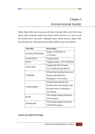 WEB DESIGN & PROGRAMMING | X23 PRESS | 44
Chapter 3
DASAR-DASAR MySQL
Dalam bahasa SQL pada umumnya informasi tersimpan dalam tabel-tabel yang
secara logik merupakan struktur dua dimensi terdiri dari baris (row atau record)
dan kolom(column atau field). Sedangkan dalam sebuah database dapat terdiri
dari beberapa table. Beberapa tipe data dalam MySQL yang sering dipakai:
Tipe data Keterangan
INT(M) [UNSIGNED]
Angka -2147483648 s/d
2147483647
FLOAT(M,D) Angka pecahan
DATE Tanggal Format : YYYY-MM-DD
DATETIME
Tanggal dan Waktu Format :
YYYY-MM-DD HH:MM:SS
CHAR(M)
String dengan panjang tetap sesuai
dengan yang ditentukan.
Panjangnya 1-255 karakter
VARCHAR(M)
String dengan panjang yang
berubah-ubah sesuai dengan yang
disimpan saat itu. Panjangnya 1 –
255 karakter
BLOB
Teks dengan panjang maksimum
65535 karakter
LONGBLOB
Teks dengan panjang maksimum
4294967295 karakter
LOGIN KE SERVER MYSQL
 