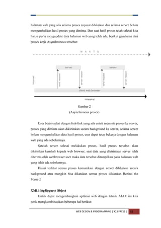 WEB DESIGN & PROGRAMMING | X23 PRESS | 81
halaman web yang ada selama proses request dilakukan dan selama server belum
mengembalikan hasil proses yang diminta. Dan saat hasil proses telah selesai kita
hanya perlu mengupdate data halaman web yang telah ada, berikut gambaran dari
proses kerja Asynchronous tersebut:
Gambar 2
(Asynchronous proses)
User berinteraksi dengan link-link yang ada untuk meminta proses ke server,
proses yang diminta akan dikirimkan secara background ke server, selama server
belum mengembalikan data hasil proses, user dapat tetap bekerja dengan halaman
web yang ada sebelumnya.
Setelah server selesai melakukan proses, hasil proses tersebut akan
dikirmkan kembali kepada web browser, saat data yang dikirimkan server telah
diterima oleh webbrowser user maka data tersebut ditampilkan pada halaman web
yang telah ada sebelumnya.
Disini terlihat semua proses komunikasi dengan server dilakukan secara
background atau mungkin bisa dikatakan semua proses dilakukan Behind the
Scene :)
XMLHttpRequest Object
Untuk dapat mengembangkan aplikasi web dengan tehnik AJAX ini kita
perlu mengkombinasikan beberapa hal berikut:
 