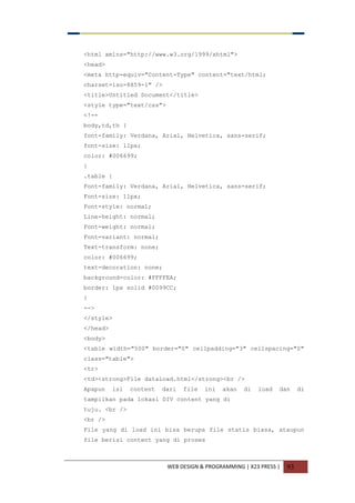 WEB DESIGN & PROGRAMMING | X23 PRESS | 93
<html xmlns="http://www.w3.org/1999/xhtml">
<head>
<meta http-equiv="Content-Type" content="text/html;
charset=iso-8859-1" />
<title>Untitled Document</title>
<style type="text/css">
<!--
body,td,th {
font-family: Verdana, Arial, Helvetica, sans-serif;
font-size: 11px;
color: #006699;
}
.table {
Font-family: Verdana, Arial, Helvetica, sans-serif;
Font-size: 11px;
Font-style: normal;
Line-height: normal;
Font-weight: normal;
Font-variant: normal;
Text-transform: none;
color: #006699;
text-decoration: none;
background-color: #FFFFEA;
border: 1px solid #0099CC;
}
-->
</style>
</head>
<body>
<table width="500" border="0" cellpadding="3" cellspacing="0"
class="table">
<tr>
<td><strong>File dataLoad.html</strong><br />
Apapun isi content dari file ini akan di load dan di
tampilkan pada lokasi DIV content yang di
tuju. <br />
<br />
File yang di load ini bisa berupa file statis biasa, ataupun
file berisi content yang di proses
 